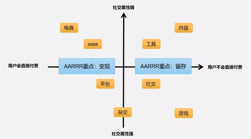 增長黑客系列 如何搭建產(chǎn)品數(shù)據(jù)指標體系（上）—— 大數(shù)據(jù)服務視角