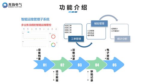 廠礦企業(yè)學校綜合用電服務管理系統(tǒng) 大數(shù)據(jù)驅(qū)動的智能化能源管理新范式